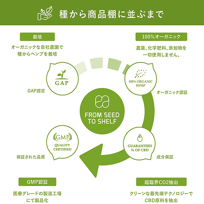 エンドカ CBDカプセル CBD1500mg 濃度15%-8