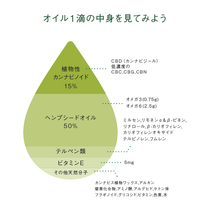 エンドカ CBDオイル CBD1500mg  濃度15%-2