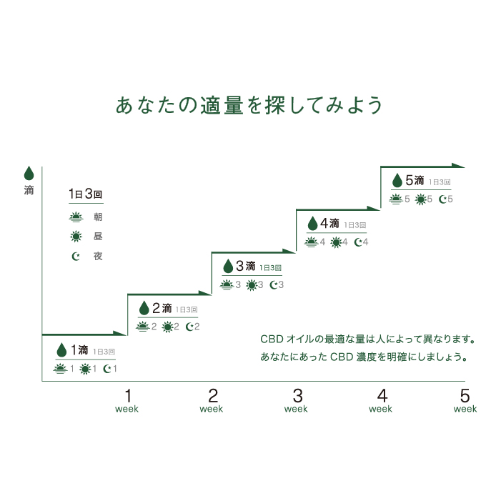 エンドカ CBDオイル CBD60mg 濃度3% 2ml-3