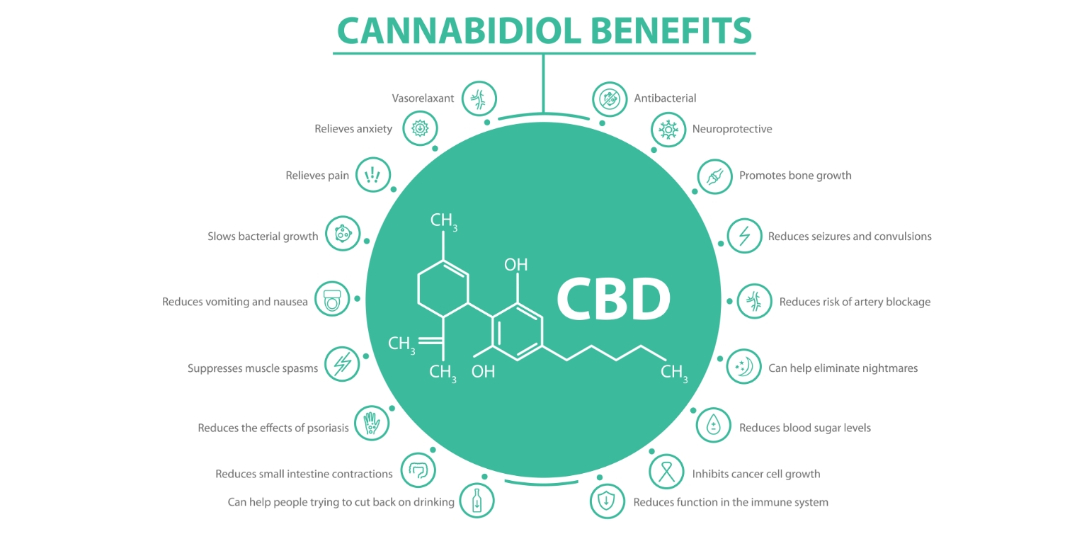 cannabidiol benefits