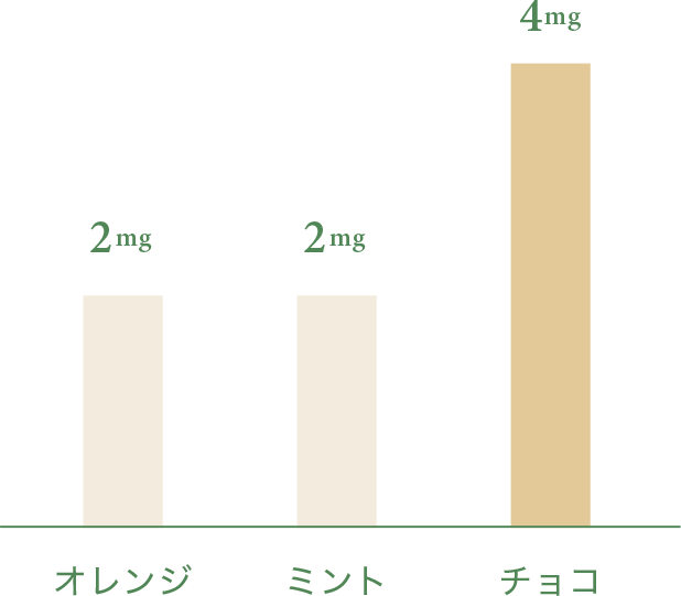 1滴あたりの含有量と実際の商品の色
