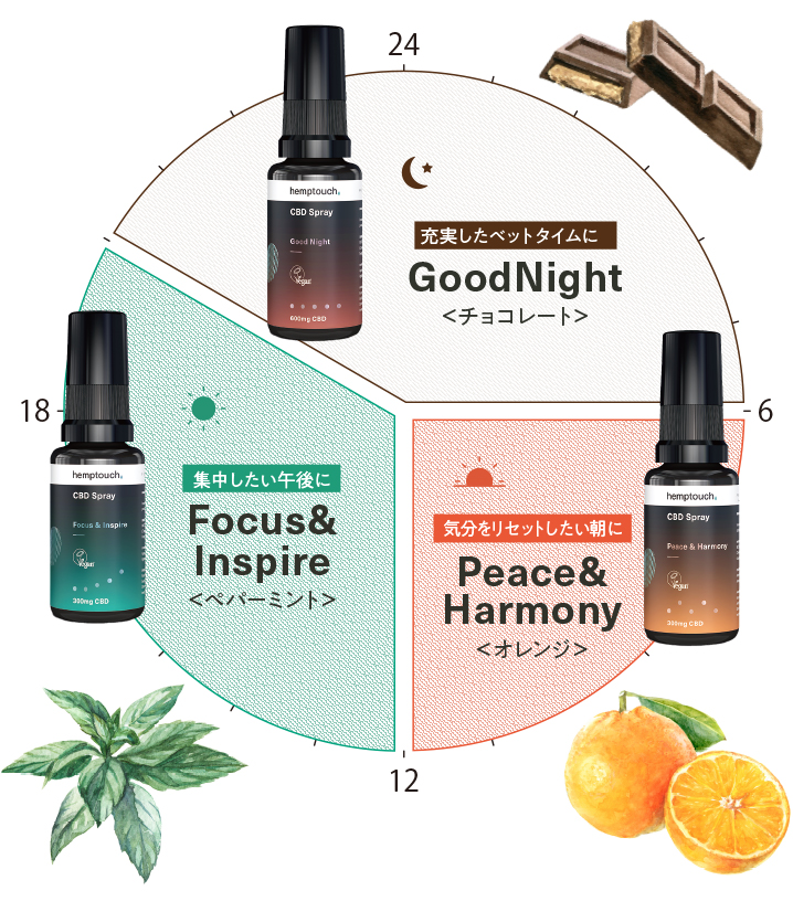 hemptouch CBD Oil / CBD Spray
